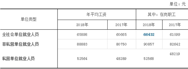 官宣了！2019年杭州社保繳費標(biāo)準(zhǔn)，7月啟用！1-6月需補差