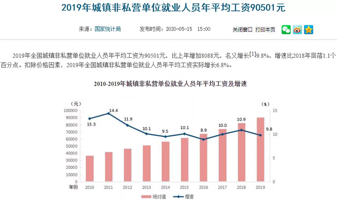 社保課堂 最新平均工資出爐，2020年你的工資收入、社保待遇將發(fā)生重大變化