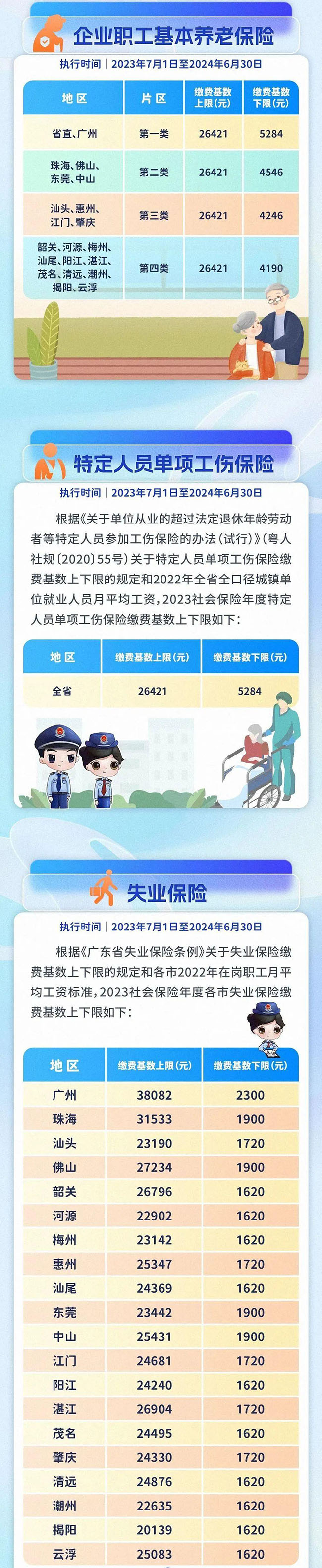 關(guān)于五險一金繳費(fèi)基數(shù)上調(diào)、到手工資變少的通知