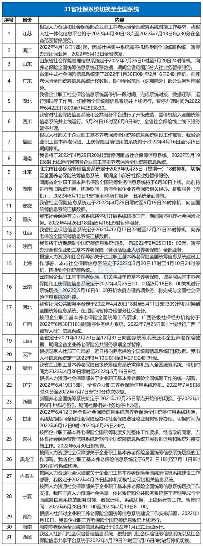 全國養老保險統籌基本完成！各地到手的養老金一樣了