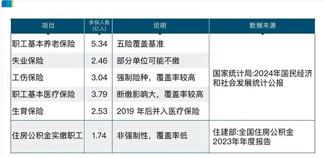 2億靈活就業者，最需要的是什么